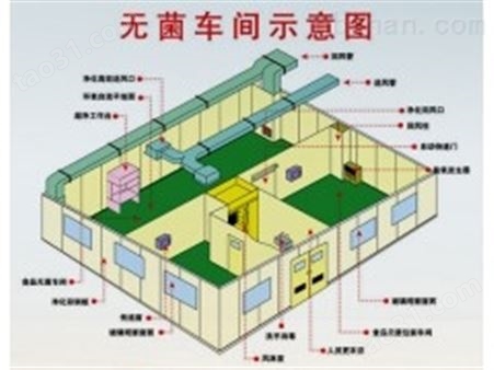 深圳洁净室工程