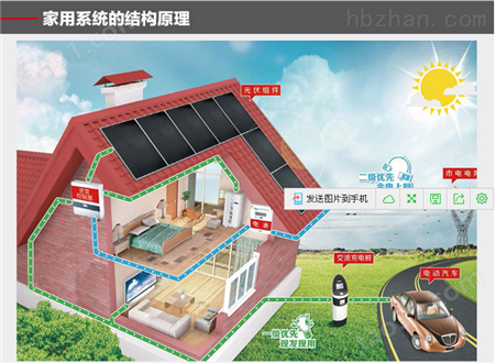 弘太阳光伏能源郑州HTY-3kW家庭太阳能并网发电系统