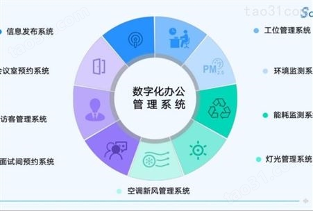 北京、上海、广州信息发布系统解决方案