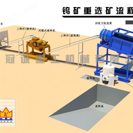 金矿尾矿处理设备 石英砂选矿生产线搭配 选矿提纯处理设备