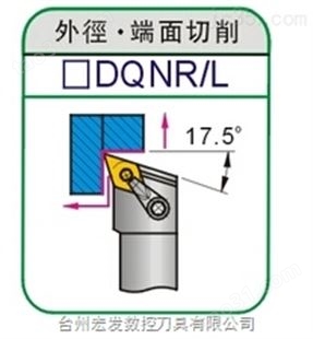 □DQNR/L-（中国台湾三禄-SUNROXM）