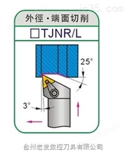 □TJNR/L-（中国台湾三禄-SUNROXM）