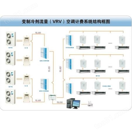 大金空调分户计费系统，适用多联机空调全系列机型电费计量