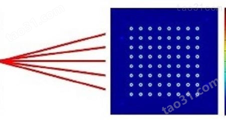 holoor光束整形器，将高斯光束整形为均匀平顶光斑