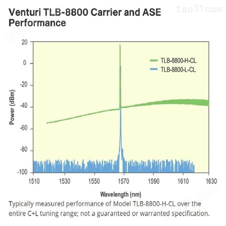 Newport Venturi™ TLB-8800 高速扫频和步进波长可调谐激光器